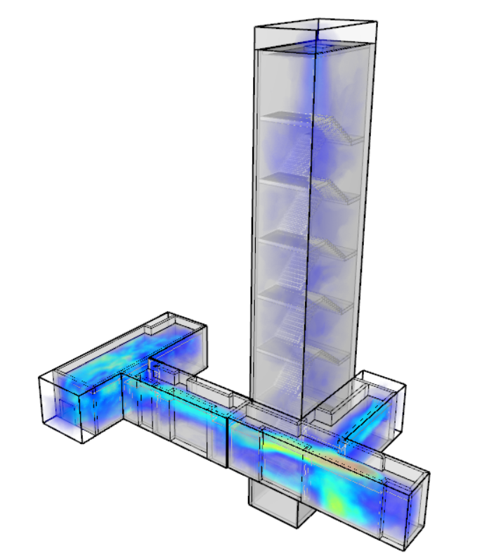 Residential corridor CFD